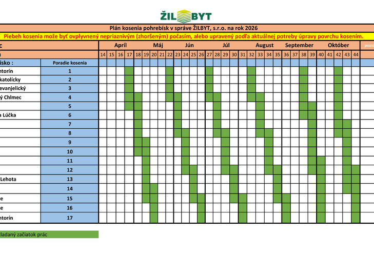 Časový rozvrh kosenia pohrebísk na rok 2026